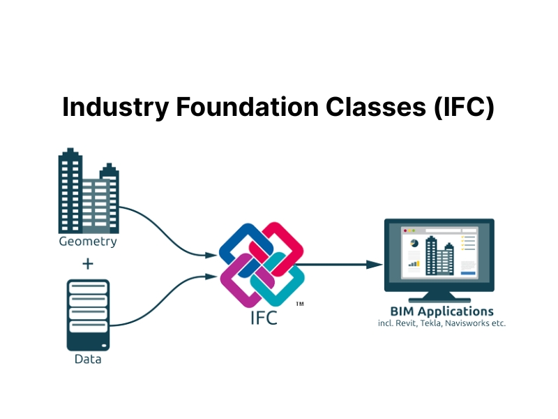 BIM standards
